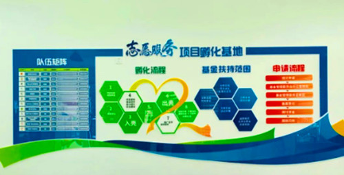 西秀區(qū)志愿服務(wù)項(xiàng)目孵化基地工作流程（圖片來(lái)源：安順市文明辦）.jpg_副本.jpg